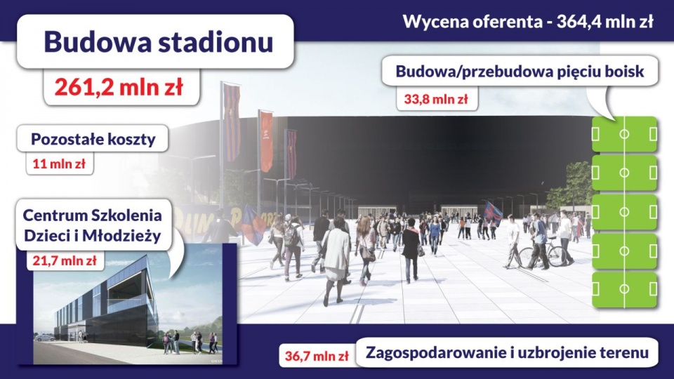 Miasto publikuje grafikę z kosztami stadionu. Fot. UM Szczecin