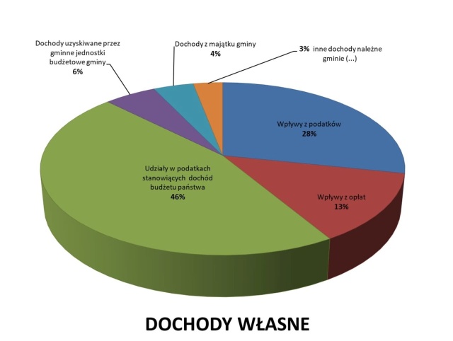 Część samorządów bez budżetów