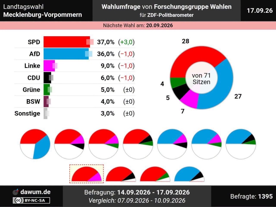 mat. ZDF