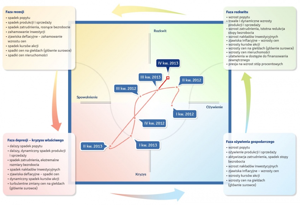 Lepiej żyje się pracownikom, czy tylko przedsiębiorcom?
