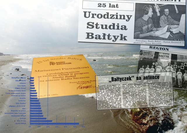 Urodziny Studia Bałtyk. Na zdjęciu prasowym prowadzący poranną audycję (od lewej) : Janusz Wilczyński i Szymon Kaczmarek. Fot. z albumu "60 lat Polskiego Radia Szczecin", pod red. Mariana Kowalskiego Lata 90.