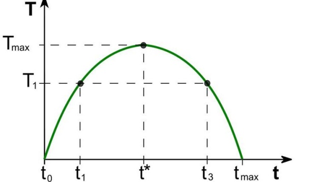 Propozycja podniesienia podatku dla najbogatszych do 39 procent, opodatkowania sieci handlowych jest szkodliwa dla budżetu państwa - mówi w magazynie Radio Szczecin na wieczór prof. Aneta Zelek.