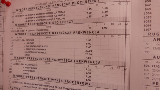 Andrzej Duda jest nieznacznym faworytem wyborów - tak uważają bukmacherzy.