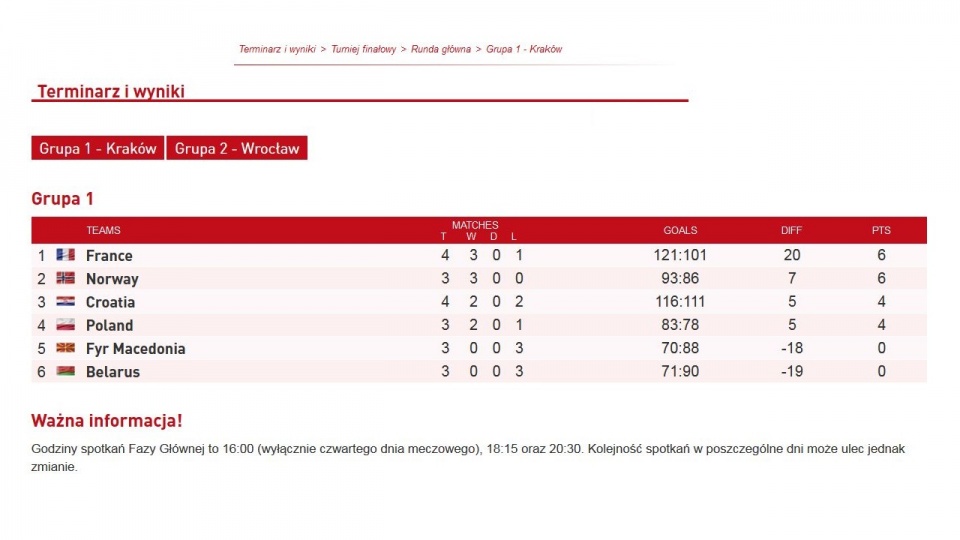 Fot. www.pol2016.ehf-euro.com