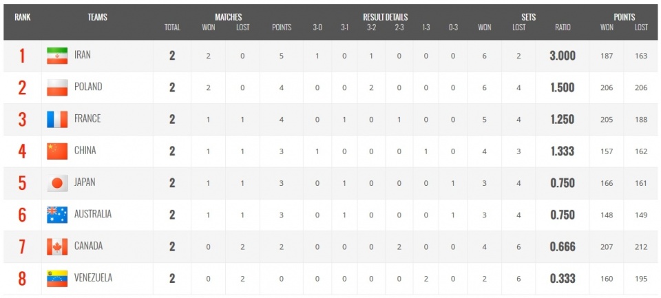 Mat. www.worldoqt.japan.2016.men.fivb.com