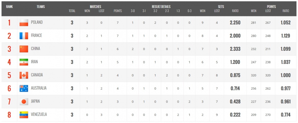 Fot. www.worldoqt.japan.2016.men.fivb.com