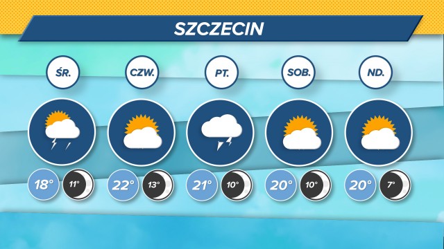 W środę przewidywane są pierwsze wiosenne burze. W ciągu dnia termometry w regionie będą wskazywać od 11 stopni Celsjusza w Kołobrzegu do 20 stopni w Dębnie.