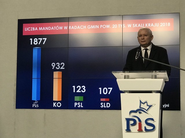 Prezes PiS: Odnieśliśmy zdecydowane zwycięstwo. Kaczyński pokazuje dane z PKW