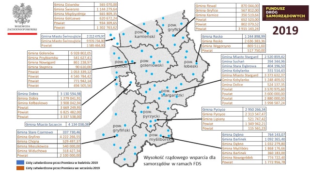Kolejne miliony na remonty dróg lokalnych w naszym województwie. Listę inwestycji drogowych zaakceptowanych do realizacji w drugim naborze w ramach Funduszu Dróg Samorządowych zatwierdził właśnie premier Mateusz Morawiecki.