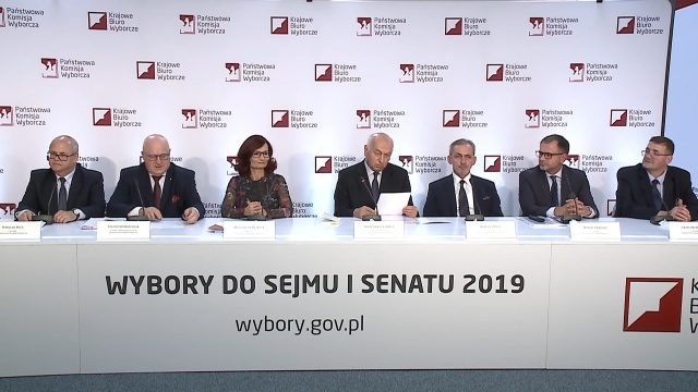Państwowa Komisja Wyborcza podała wyniki wyborów parlamentarnych. Prawo i Sprawiedliwość zdobyło 43,59 głosów, a Koalicja Obywatelska - 27,40.