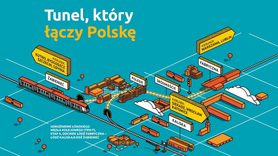 Tunel kolejowy w Łodzi to jedyna inwestycja dla PKP PLK, jaką ma realizować Energopol. źródło: https://www.plk-sa.pl/biuro-prasowe/informacje-prasowe/tunel-kolejowy-w-lodzi-ulatwi-kolejowe-podroze-w-polsce-4117/