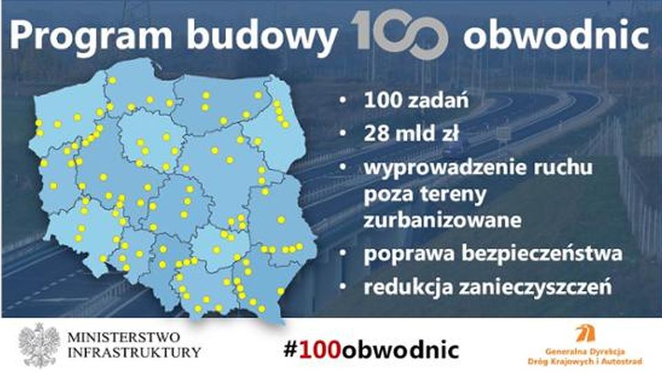 źródło: https://www.gov.pl/web/infrastruktura/program-budowy-100-obwodnic-na-lata-2020---2031