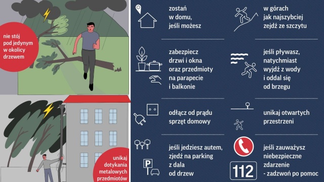 Po piątkowych burzach strażacy interweniowali 1824 razy. Rzecznik prasowy Komendanta Głównego Państwowej Straży Pożarnej, starszy kapitan Krzysztof Batorski powiedział, że w działaniach tych uczestniczyło ponad 12 tys. strażaków zawodowych i ochotników.