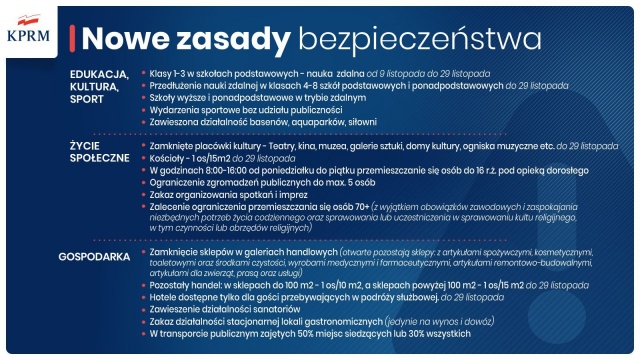 Podczas konferencji prasowej premier Mateusz Morawiecki ogłosił kolejne obostrzenia na czas pandemii. Obwiązywać będą od soboty 7 do 29 listopada.