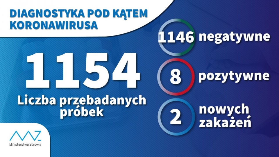 Mat. Ministerstwo Zdrowia