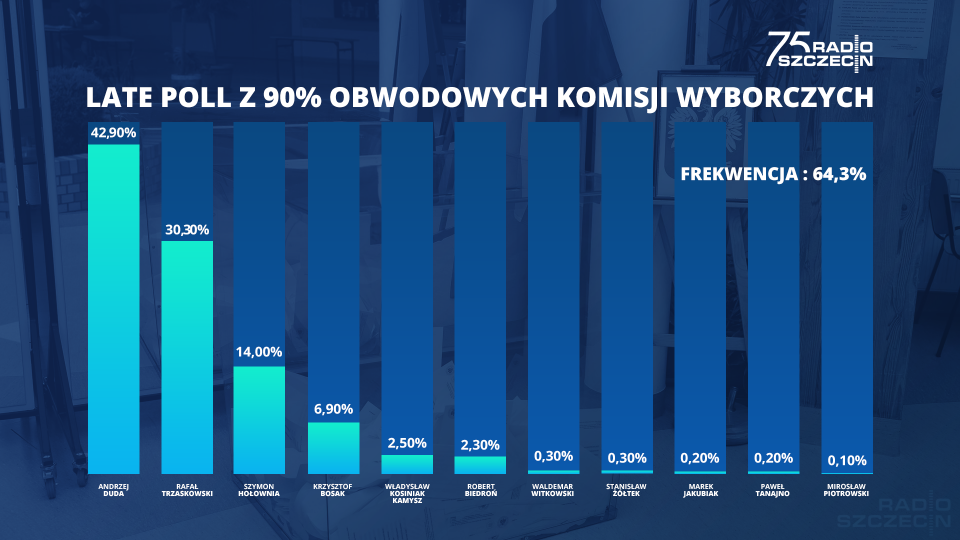 Graf. Łukasz Rabikowski [Radio Szczecin]