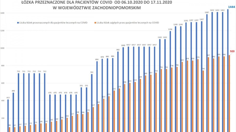 źródło: Centrum Prasowe Wojewody Zachodniopomorskiego