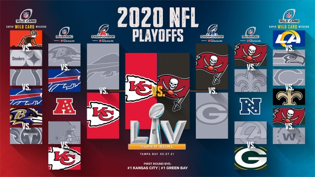 Obrońca tytułu Kansas City Chiefs i Tampa Bay Buccaneers zagrają w tegorocznym Super Bowl - finale ligi futbolu amerykańskiego NFL.