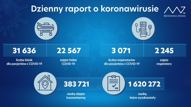 Mamy 25 998 nowych i potwierdzonych przypadków zakażenia koronawirusem z województw: