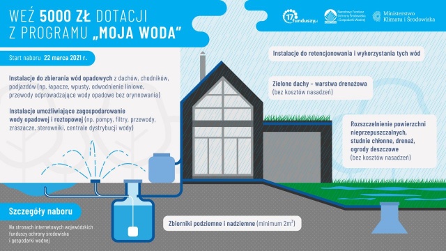 Niemal 400 wniosków na kwotę prawie 2 milionów złotych złożono w pierwszym tygodniu naboru w programie Moja Woda - przekazał wiceprezes Narodowego Funduszu Ochrony Środowiska i Gospodarki Wodnej, Artur Lorkowski.