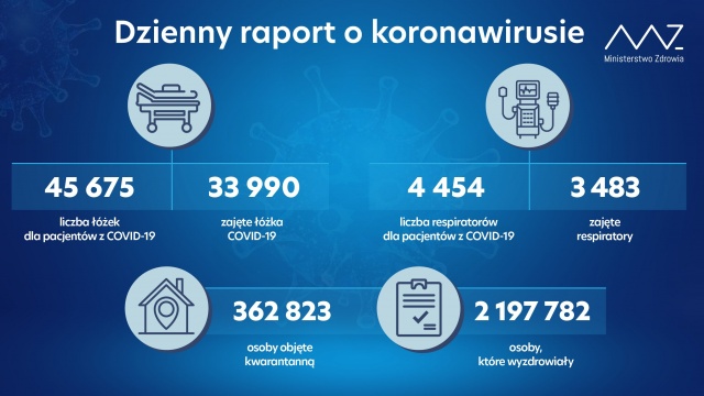 Mamy 12 013 nowych i potwierdzonych przypadków zakażenia koronawirusem z województw:
