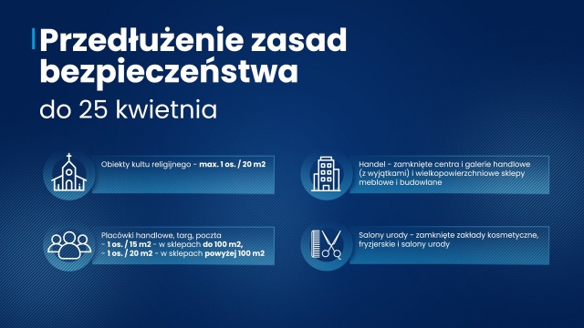 Rząd przedłużył obostrzenia związane z pandemią o tydzień. Natomiast do 3 maja zamknięte będą hotele i obiekty noclegowe. Ale są znoszone niektóre ograniczenia: znów dopuszczony będzie sport na świeżym powietrzu - razem będzie mogło grać 25 osób. Od poniedziałku czynne będą przedszkola i żłobki.