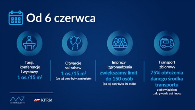 Minister zdrowia Adam Niedzielski poinformował, że zwiększony zostanie limit na weselach do 150 osób. Do limitu nie wliczają się osoby zaszczepione.