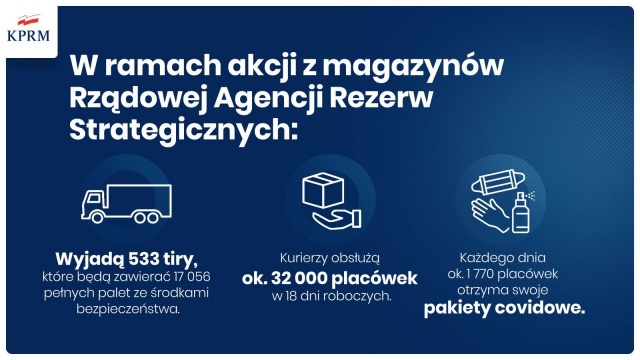 Szkoły i przedszkola dostaną maseczki, rękawiczki, płyny i stacje do dezynfekcji. Środki przekazuje Ministerstwo Edukacji i Nauki razem z Rządową Agencją Rezerw Strategicznych.