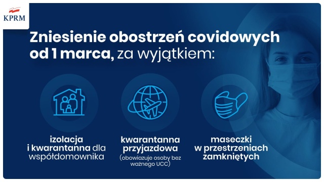 Od 1 marca rząd zniesie większość obowiązujących obostrzeń pandemicznych