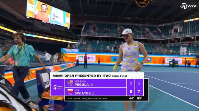 Iga Świątek awansowała do finału tenisowego turnieju WTA na twardych kortach w Miami.