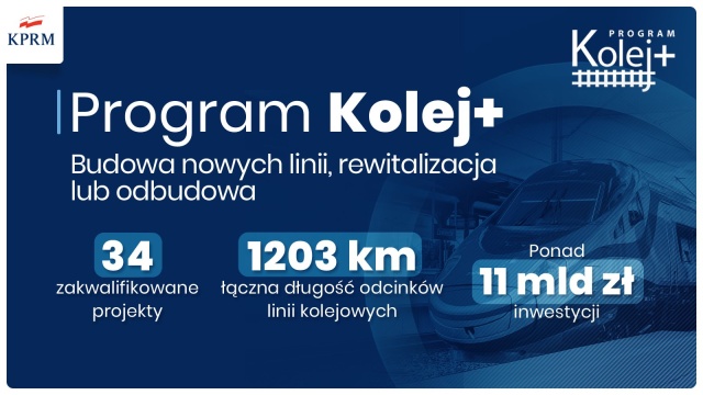 34 projekty zostały zakwalifikowane do realizacji w ramach programu Kolej Plus. Szczegóły zostały ogłoszone podczas konferencji w Janowie Lubelskim.