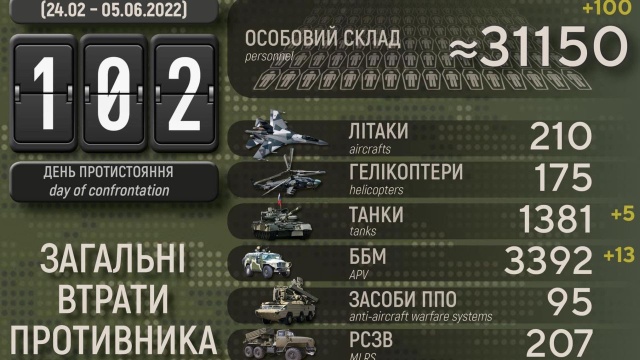Na Ukrainie zginął rosyjski generał dywizji Roman Kutuzow. To kolejny dowództwa wysokiej rangi, który zginął w czasie tej wojny.