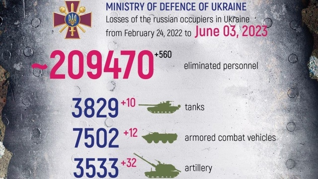 Ukraiński Sztab Generalny poinformował, że ostatniej doby Rosjanie kilkadziesiąt razy ostrzelali terytorium Ukrainy.