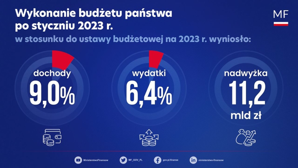 źródło: https://twitter.com/PremierRP