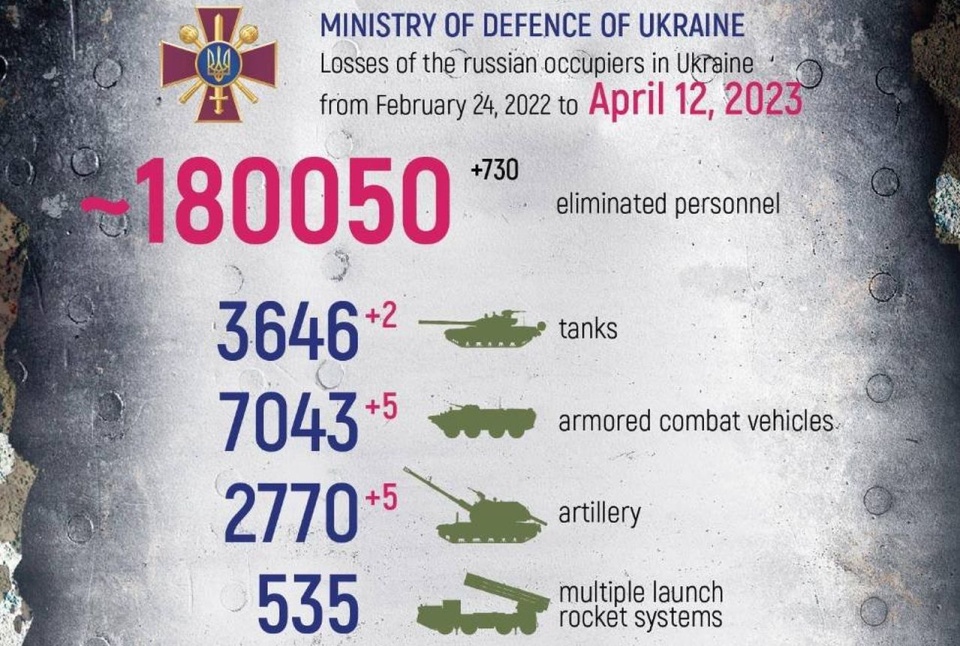 Rosjanie nie chcą dopuścić, aby Ukraina otrzymała samoloty i dalekosiężne rakiety. źródło: https://twitter.com/DefenceU