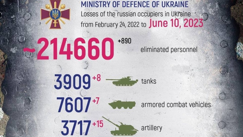 Sztab Generalny Sił Zbrojnych Ukrainy poinformował, że agresor ponosi coraz większe straty, które próbuje ukryć przed opinią publiczną. źródło: https://twitter.com/DefenceU