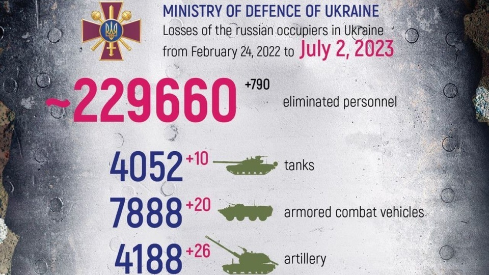 Intensywne walki toczą się także na wschodnim froncie, w Donbasie. źródło: https://twitter.com/DefenceU