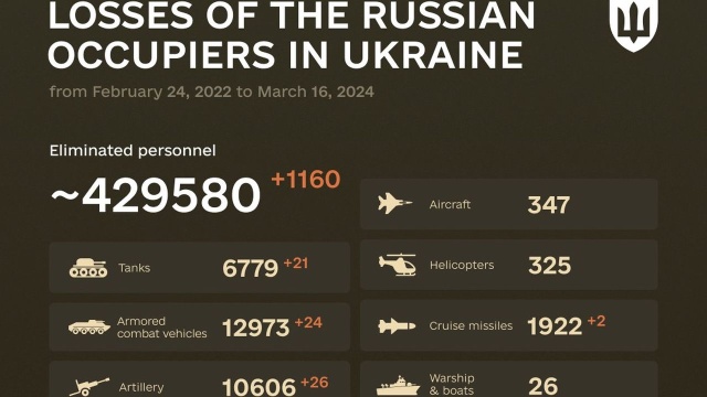 Rosjanie przeprowadzili minionej doby 10 ataków rakietowych i 68 nalotów na Ukrainę. Było też 89 ostrzałów artyleryjskich.