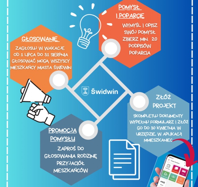 To szansa na wprowadzenie zmian w mieście - mieszkańcy mogą zgłaszać projekty do Świdwińskiego Budżetu Obywatelskiego.