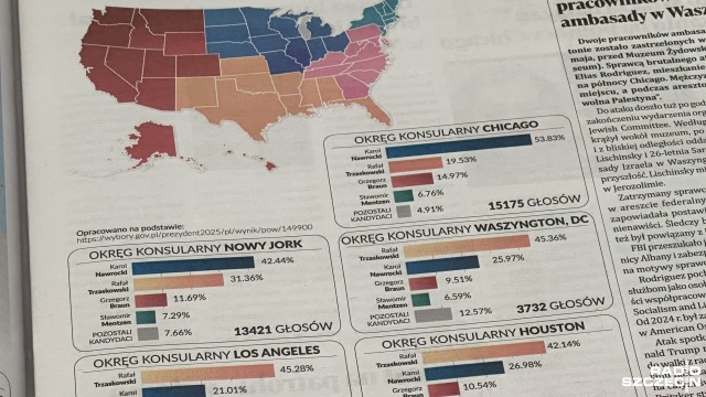 Polacy zza oceanu wybierają przyszłego prezydenta Polski już w sobotę. W Stanach Zjednoczonych nie trzeba przestrzegać ciszy wyborczej, gdyż nie przewiduje jej tamtejsze prawo. Najwięcej naszych rodaków w USA zagłosuje w aglomeracjach chicagowskiej i nowojorskiej.