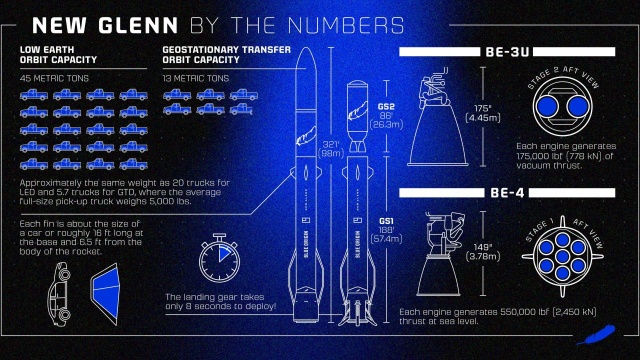 Eskapada kosmiczna na Marsa staje się bliższa - w niedzielę na Florydzie zaplanowane są kolejne testy przygotowań.