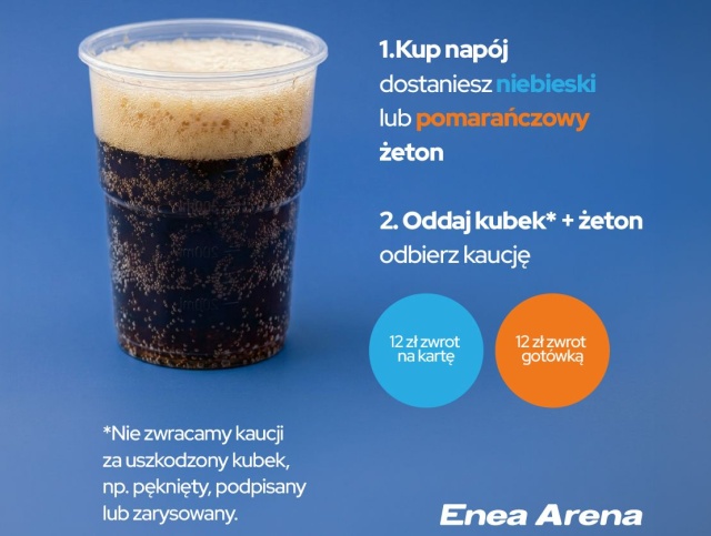 Szczecińska Enea Arena rezygnuje z plastiku i wprowadza kaucjowane kubki na napoje.