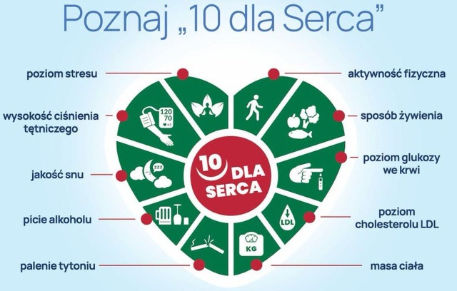 Prawie 180 tysięcy Polaków umiera co roku na choroby kardiologiczne. Eksperci podkreślają jednak, że większości tych przypadków można zapobiec dzięki zmianie stylu życia.