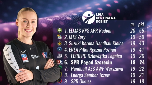 Piłkarki ręczne SPR Pogoni imponują formą na koniec sezonu Ligi Centralnej. Szczecinianki jeszcze w lutym były zagrożone spadkiem, a na kolejkę przed zakończeniem rozgrywek zajmują 6. lokatę z szansą na 5. miejsce w tabeli.