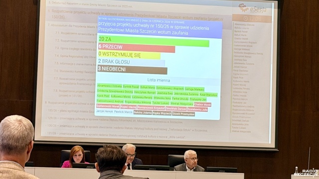 Prezydent Szczecina Piotr Krzystek z wotum zaufania i absolutorium z tytułu wykonania budżetu za 2025 rok.