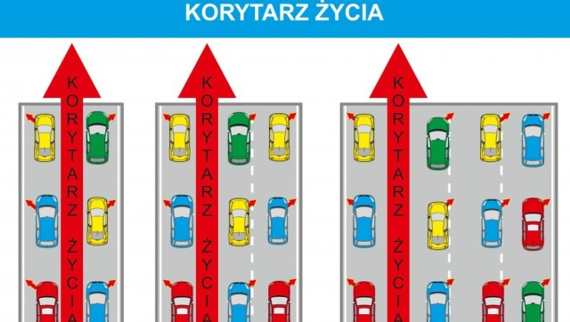 Każde opóźnienie służb ratunkowych może kosztować ludzkie życie. Dlatego kiedy ruch zamiera i stoimy w korku, ważne jest tworzenie korytarza życia.