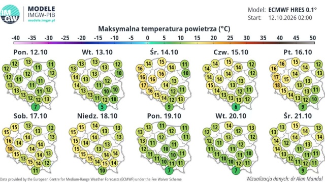 Jak informuje IMGW, aktualniew kraju zachmurzenie duże z większymi przejaśnieniami, na zachodzie i południowym zachodzie rozpogodzenia. Zwłaszcza na północy występują słabe przelotne opady deszczu. Temperatura od 6 st. C na północy do 11 st. C na południowym zachodzie, w rejonach podgórskich od 3 st. C do 7 st. C. Wiatr słaby i umiarkowany, nad morzem dość silny, miejscami porywisty, z kierunków zachodnich.
