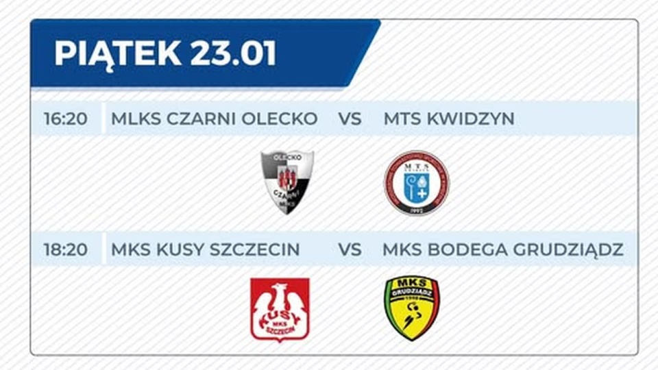 Szczypiorniści walczą o awans