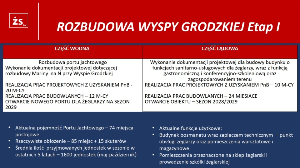 Mat. Żegluga Szczecińska Turystyka Wydarzenia