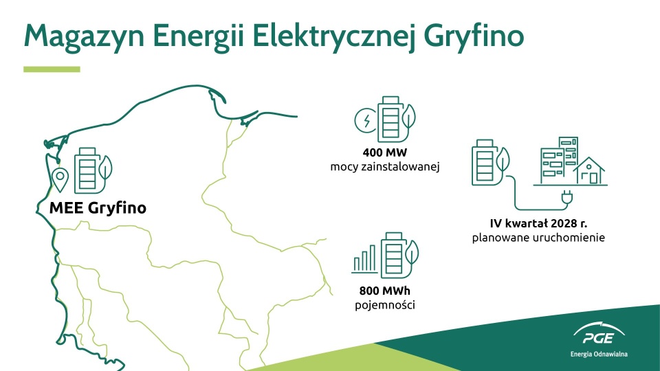 Pod Gryfinem powstanie instalacja bateryjna o największej mocy w Polsce. Koszt: ponad miliard złotych